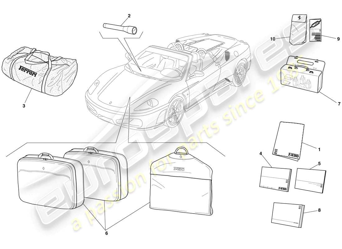 ferrari f430 spider (rhd) documentation and accessories part diagram