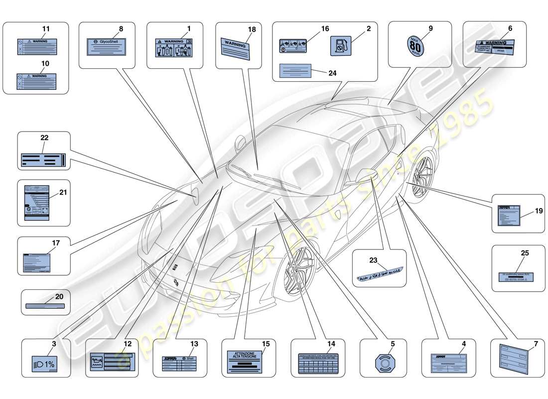 ferrari 812 superfast (europe) adhesive labels and plaques part diagram