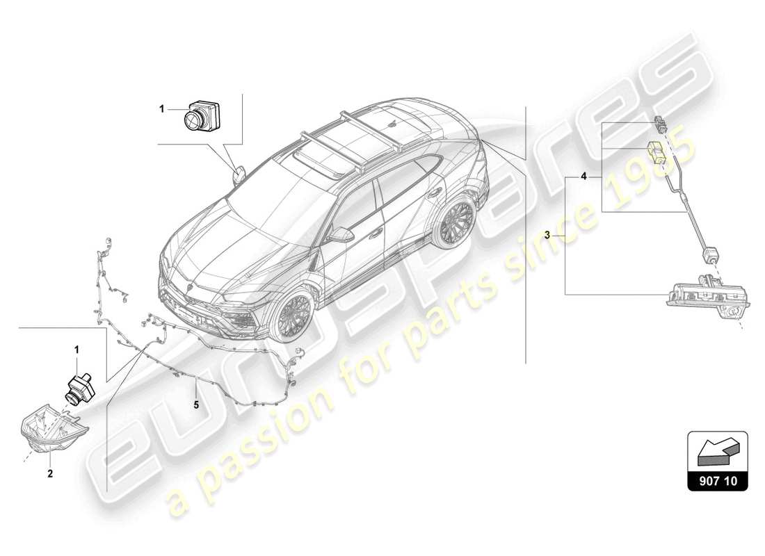 lamborghini urus performante (2024) vehicle environment camera part diagram