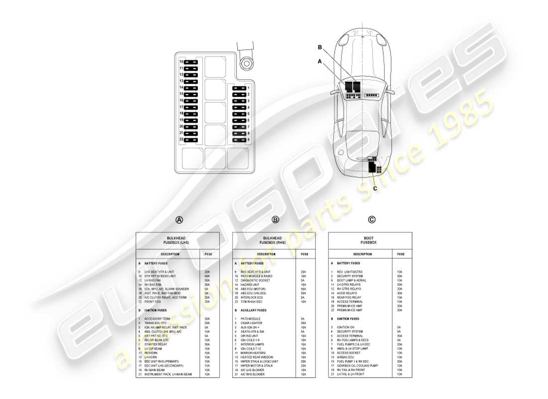 aston martin db7 vantage (2004) fuses part diagram