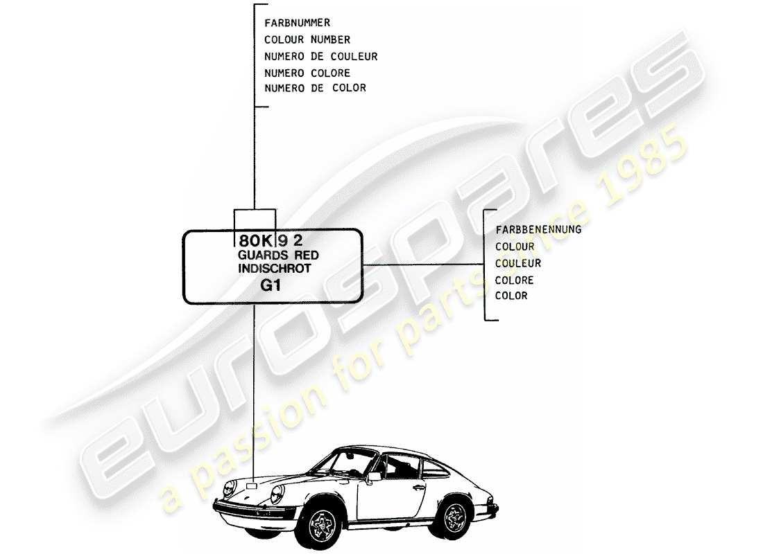 porsche 911 (1978) lacquers - basic materials part diagram