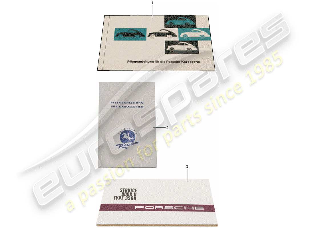 porsche classic accessories (1981) customer documents - note on maintenance - body shell - reutter part diagram