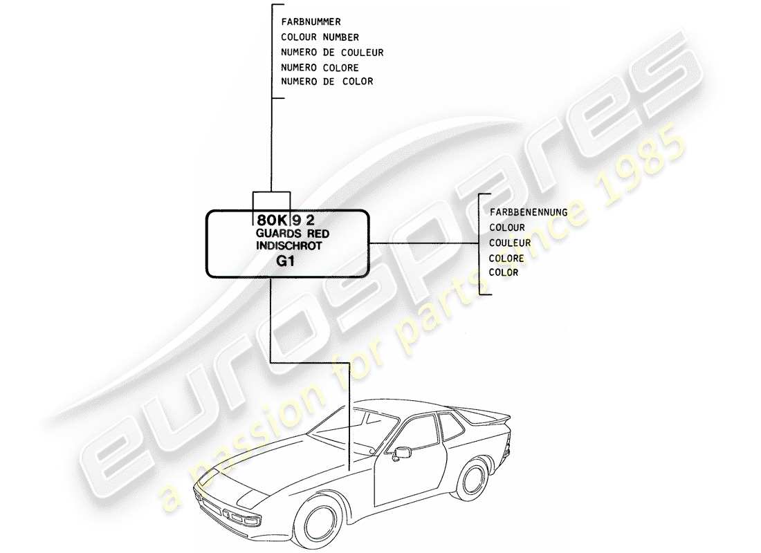 porsche 944 (1983) lacquers - basic materials part diagram