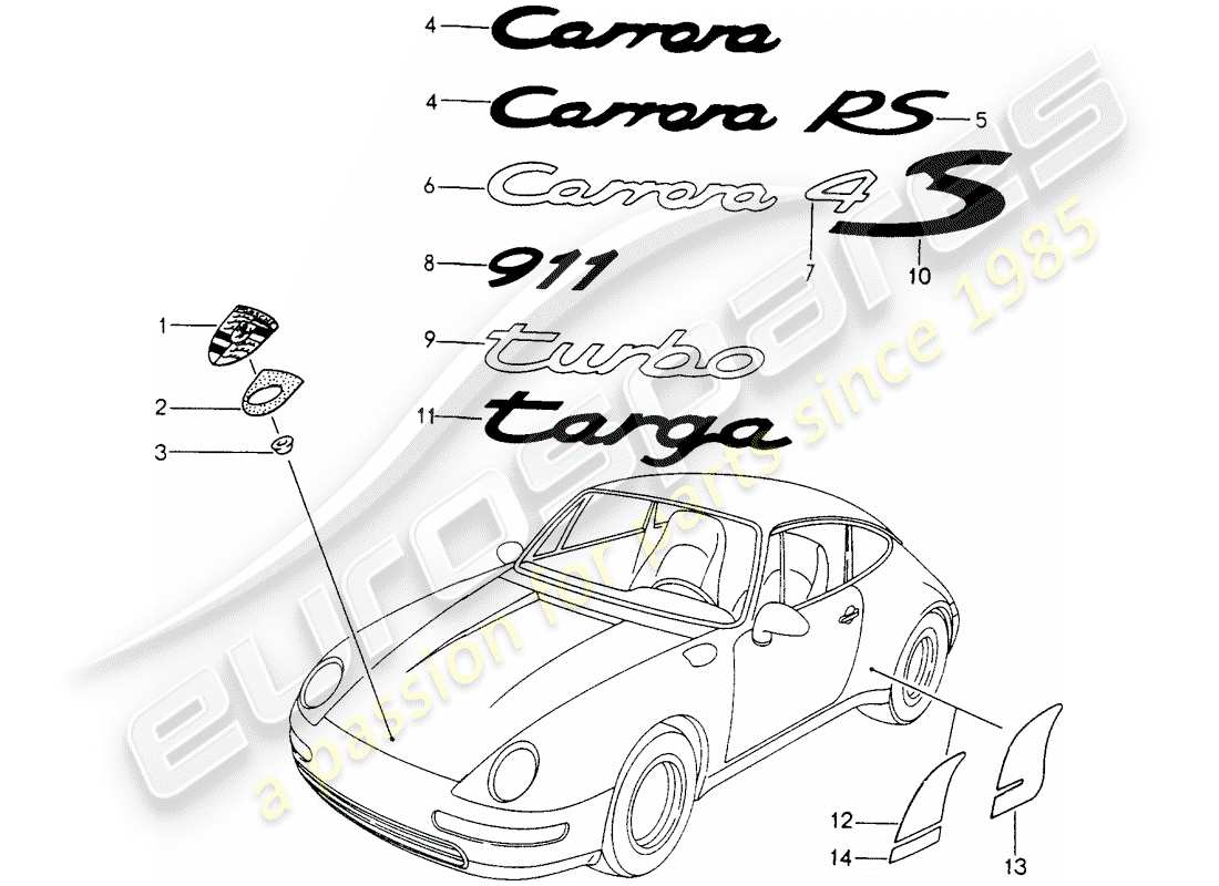 porsche 993 (1995) nameplates - stone protection foil part diagram