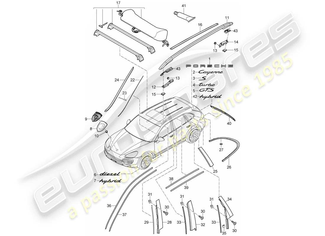 porsche cayenne e2 (2017) nameplates part diagram