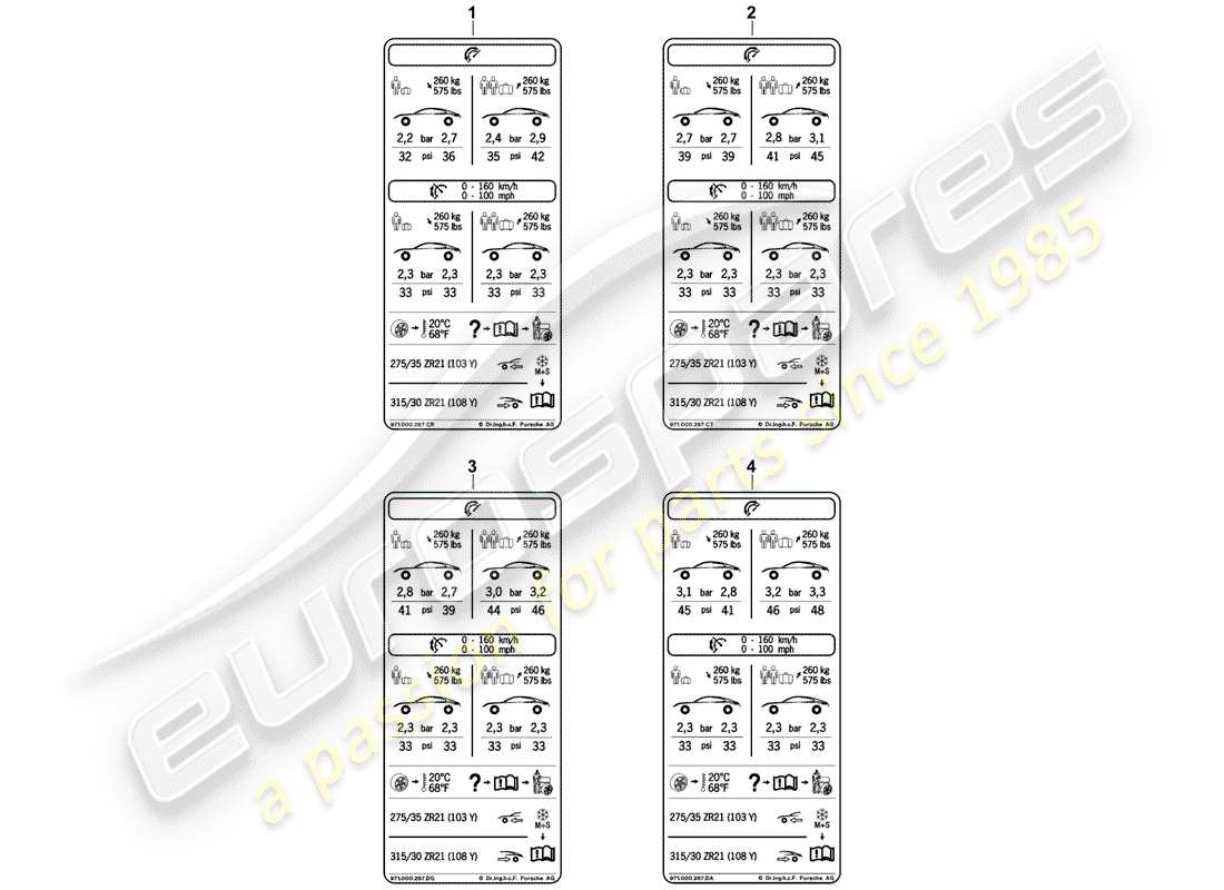 porsche panamera 971 (2018) tyre pressure type plate part diagram