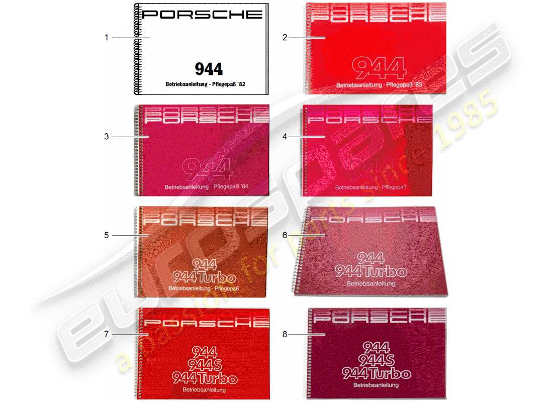 porsche 944 (1983) instruction manual - care pass part diagram