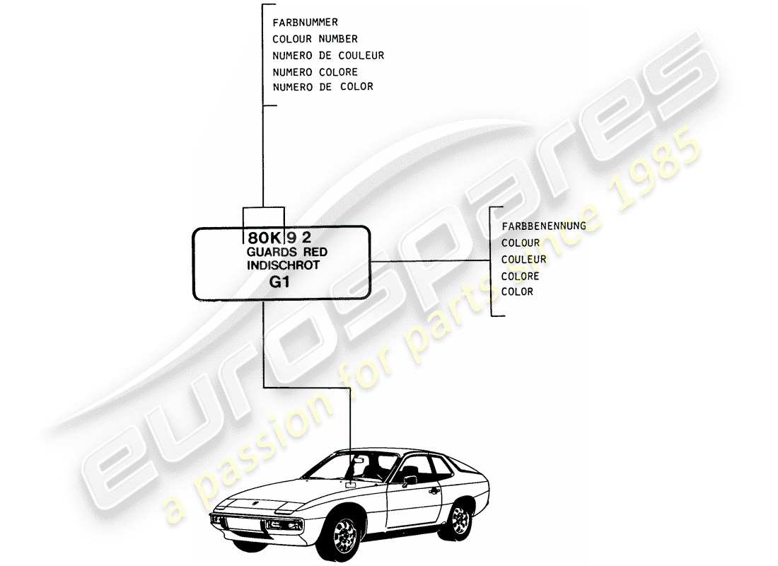 porsche 924 (1979) lacquers - basic materials part diagram