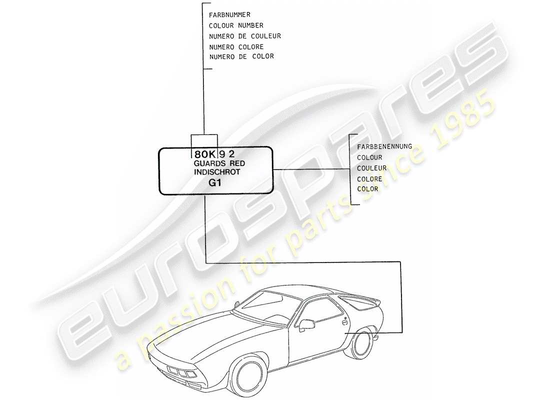 porsche 928 (1988) lacquers - basic materials part diagram