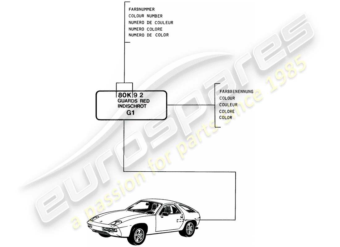 porsche 928 (1983) lacquers - basic materials part diagram