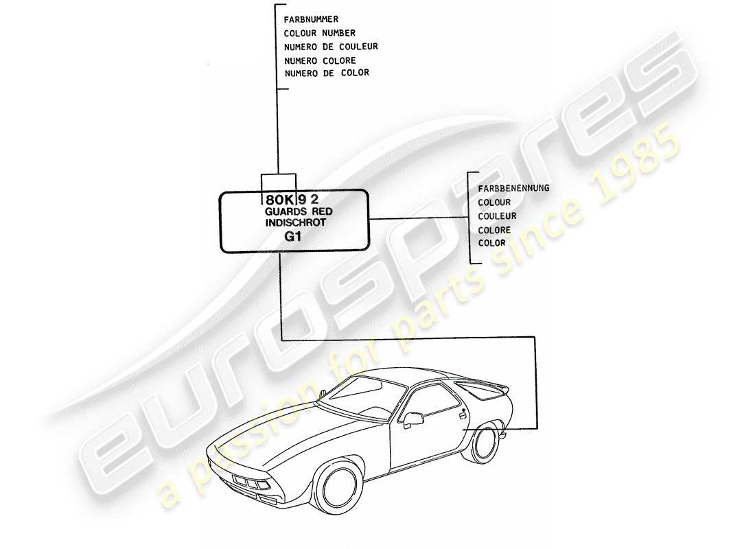 porsche 928 (1992) lacquers part diagram