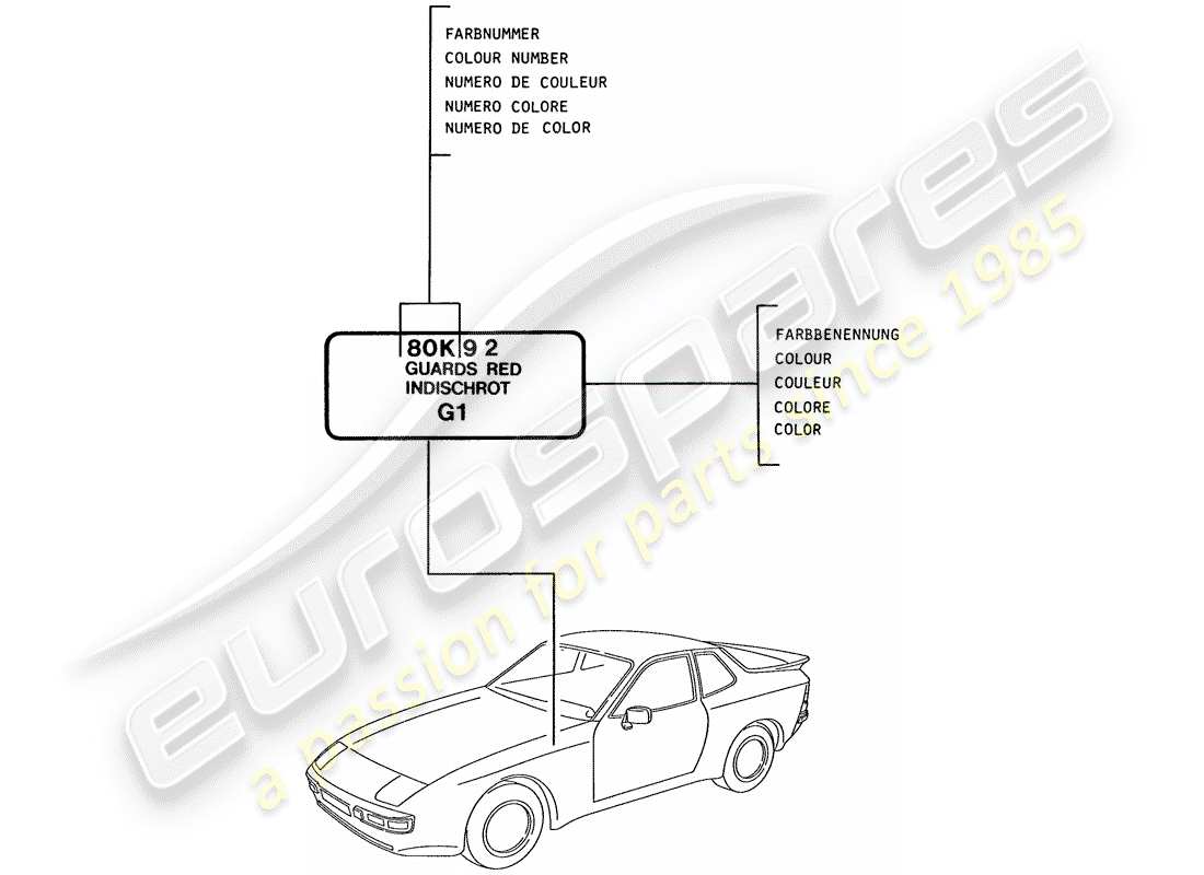 porsche 944 (1988) lacquers - basic materials part diagram