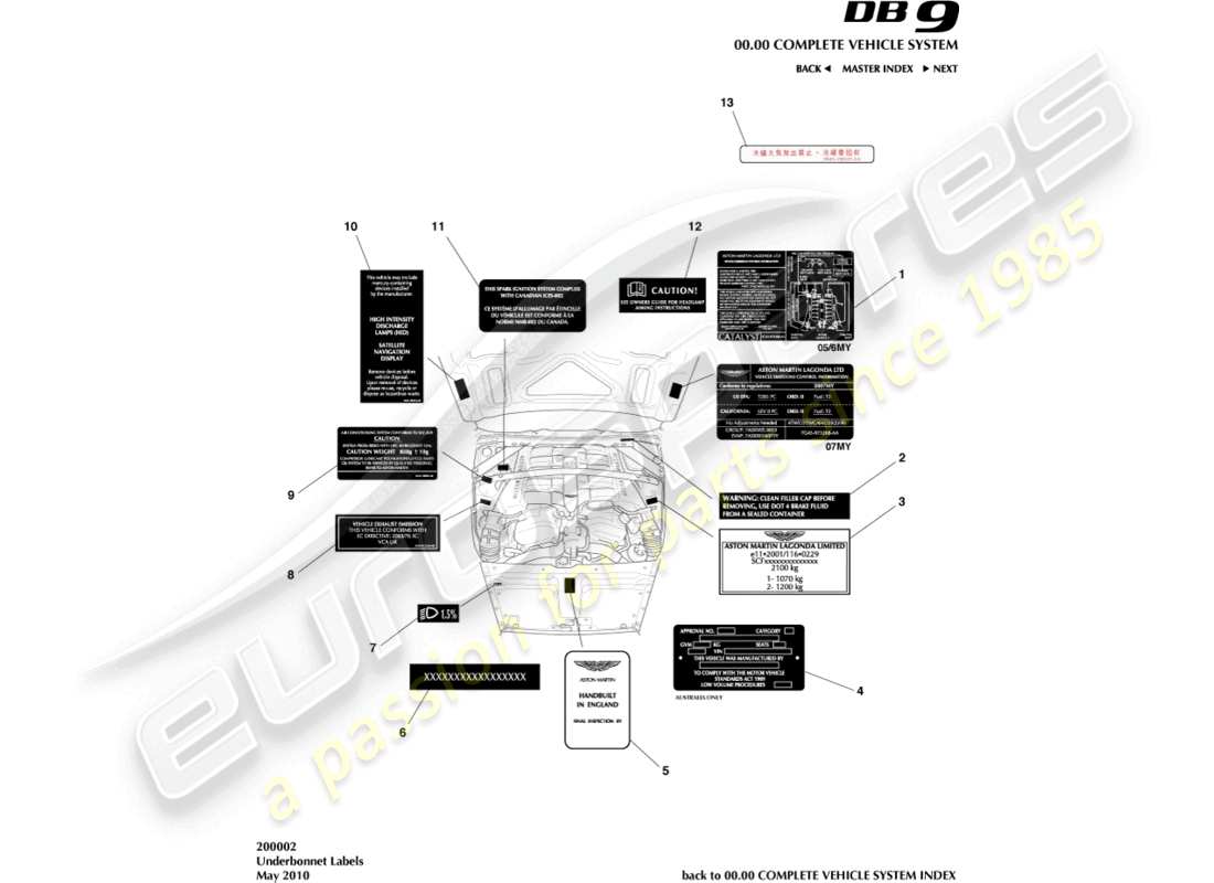 aston martin db9 (2007) underbonnet labels parts diagram