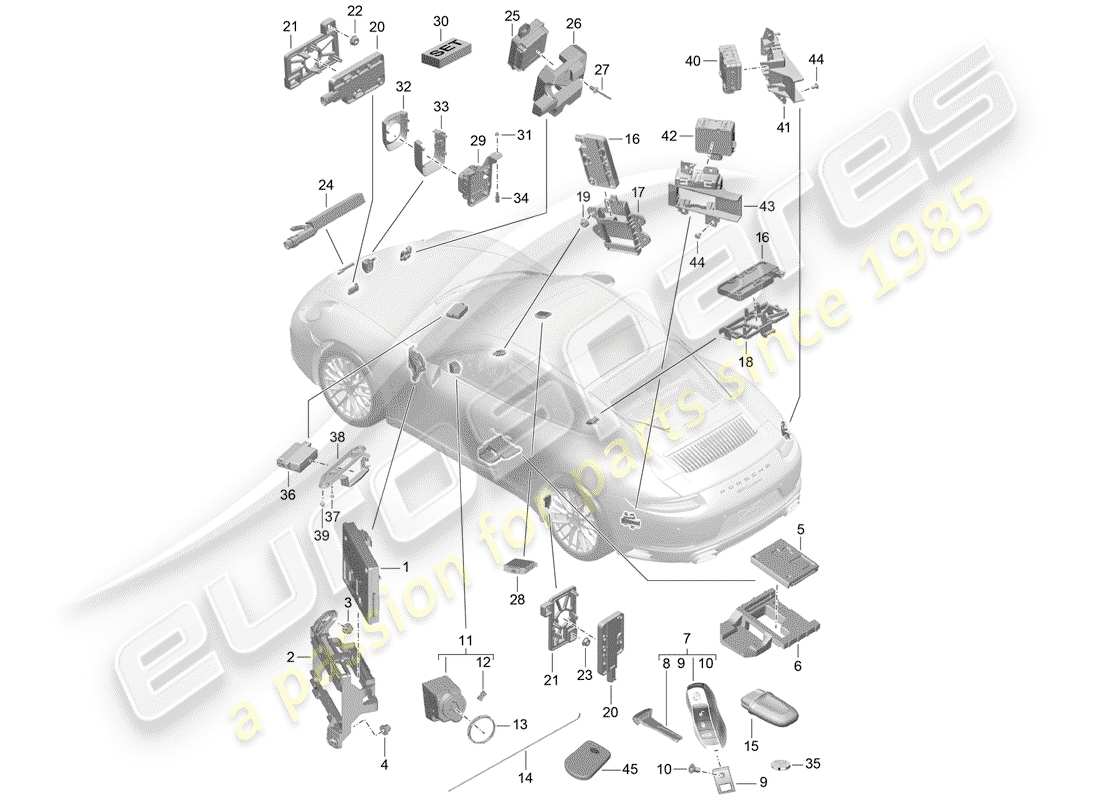 porsche 991 gen. 2 (2018) control units part diagram