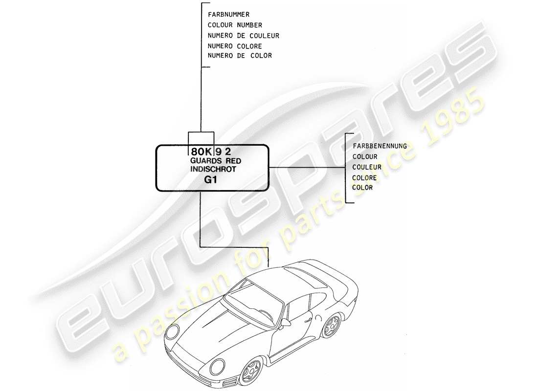 porsche 959 (1987) lacquers - basic materials part diagram