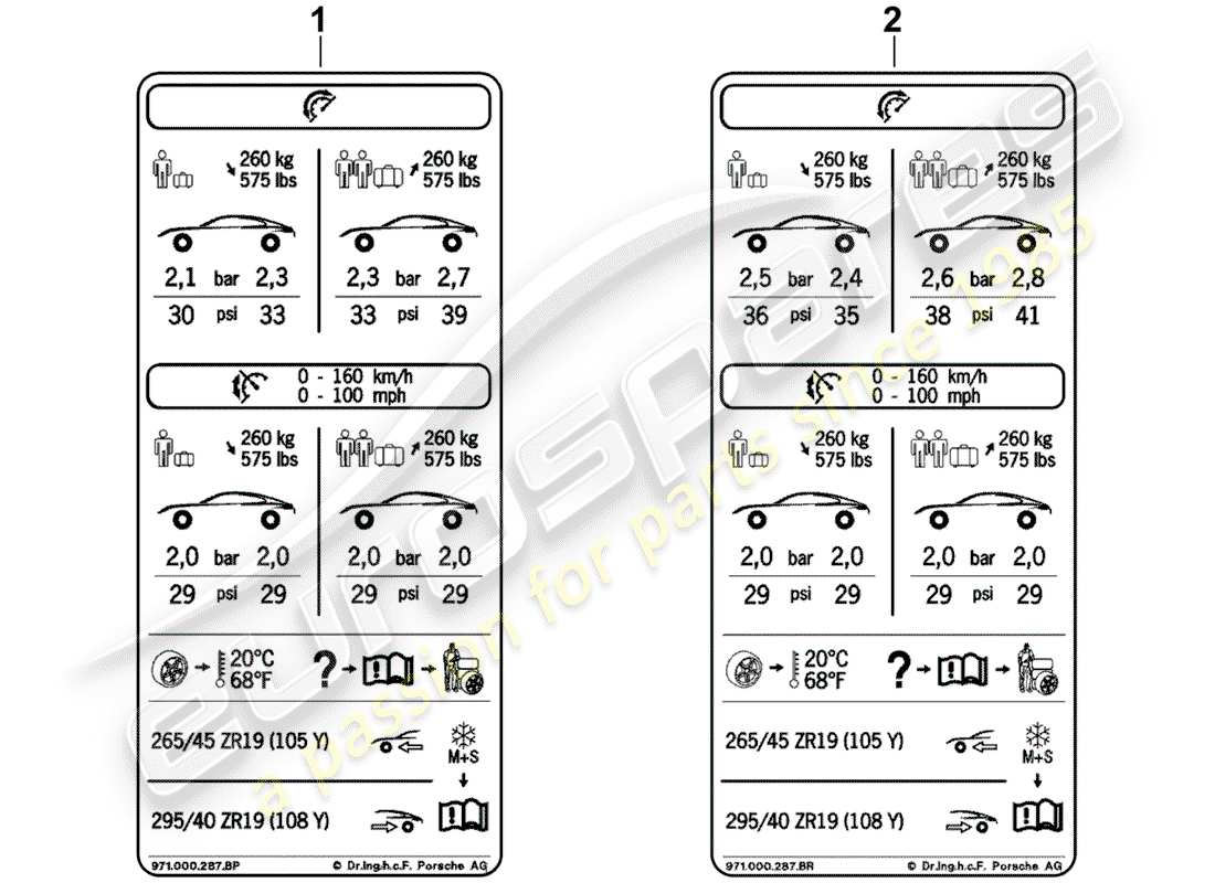 porsche panamera 971 (2020) tyre pressure type plate part diagram