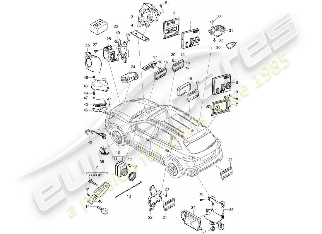 porsche cayenne e2 (2016) control units part diagram