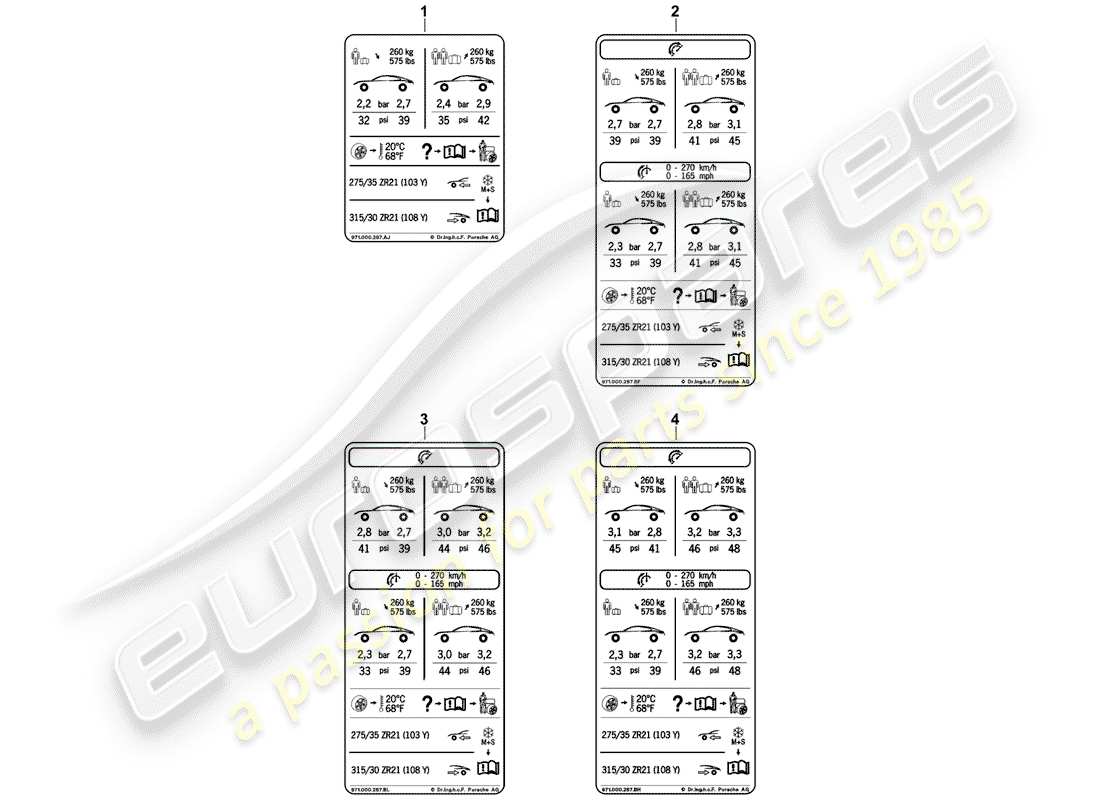 porsche panamera 971 (2020) tire pressure part diagram