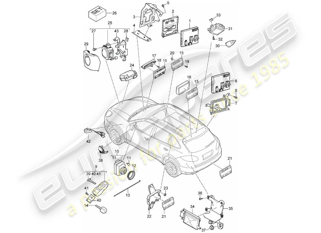 porsche cayenne e2 (2017) control units part diagram