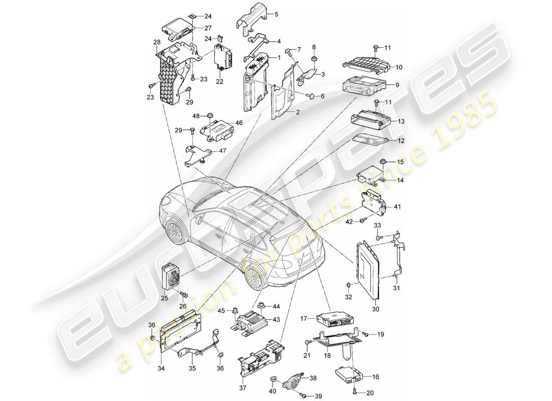 porsche cayenne e2 (2017) control units part diagram