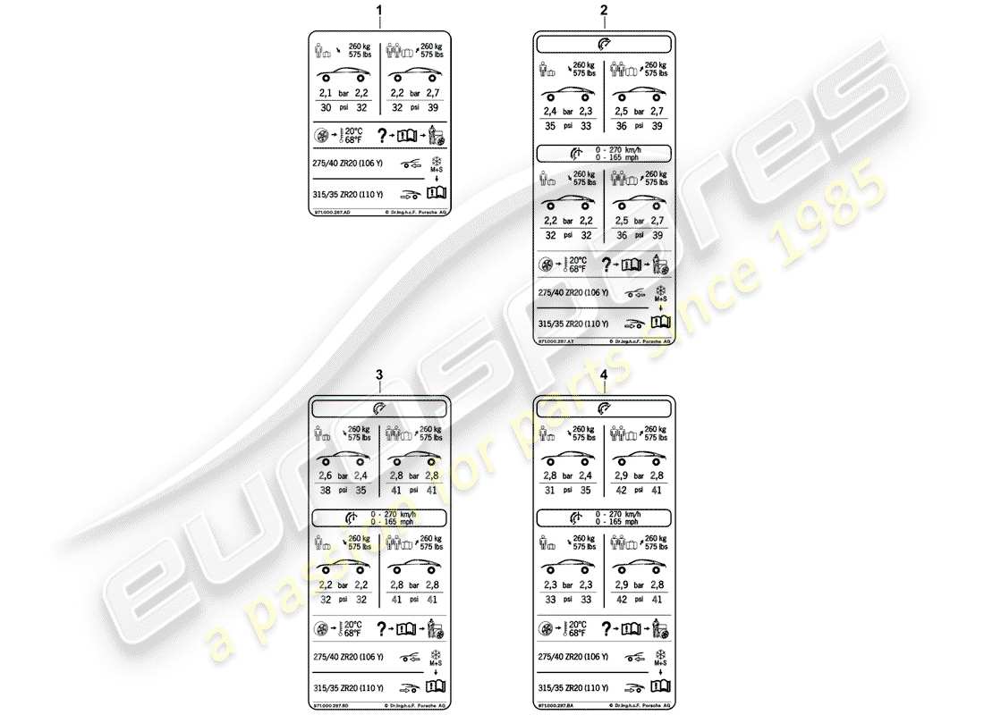 porsche panamera 971 (2017) tire pressure part diagram