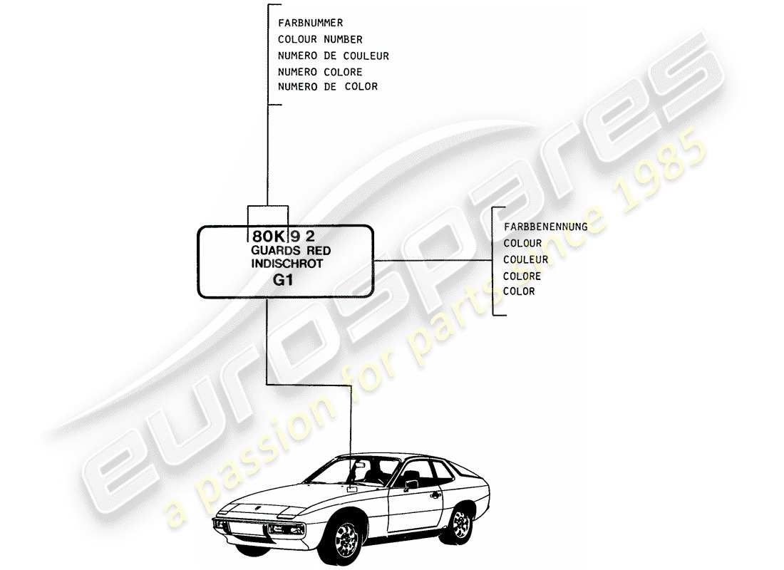 porsche 924s (1987) lacquers - basic materials part diagram