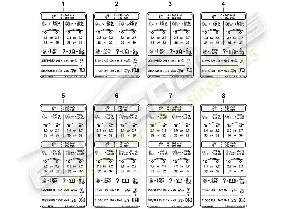 porsche panamera 971 (2018) tire pressure part diagram