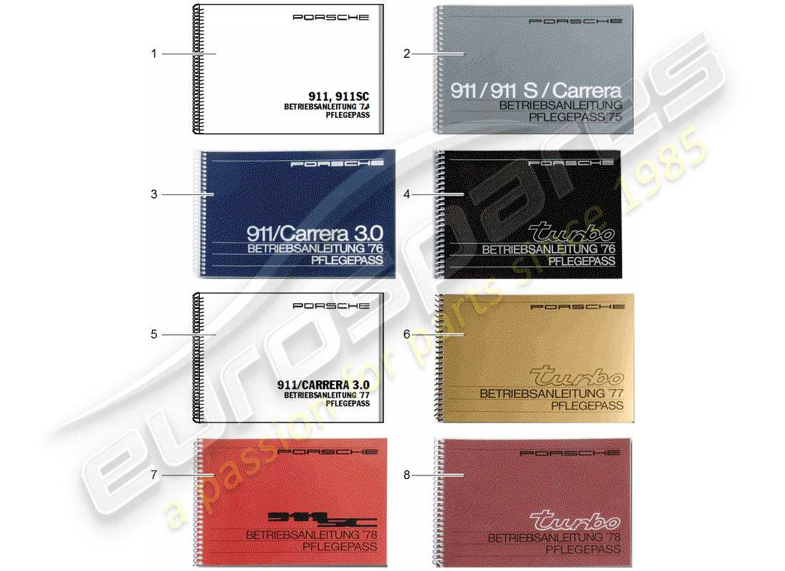 porsche after sales lit. (1975) care pass part diagram