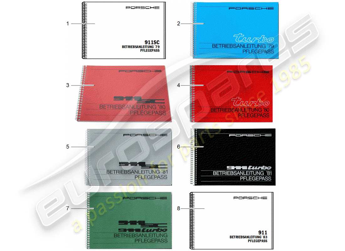 porsche after sales lit. (1980) care pass part diagram