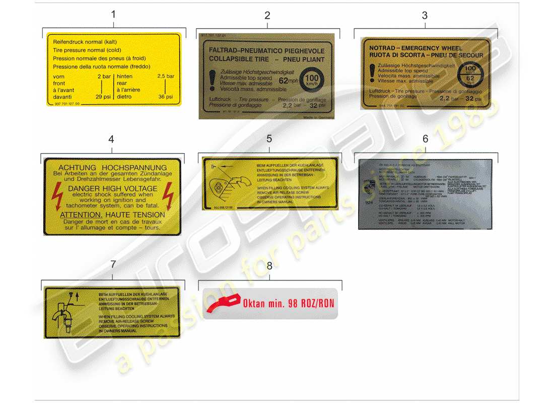 porsche 924 (1982) sticker part diagram