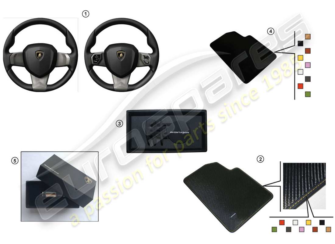 lamborghini huracan performante coupe (accessories) decor set for centre console and door interiors part diagram