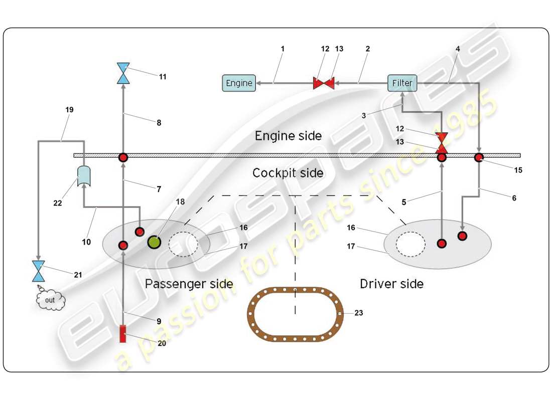 lamborghini super trofeo (2009-2014) fuel circuit outside part diagram